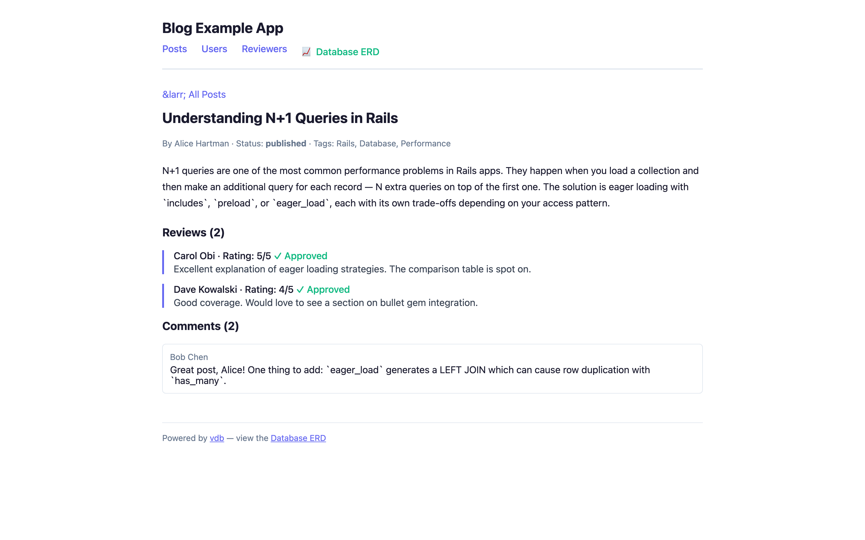 Single post detail with reviews and comments