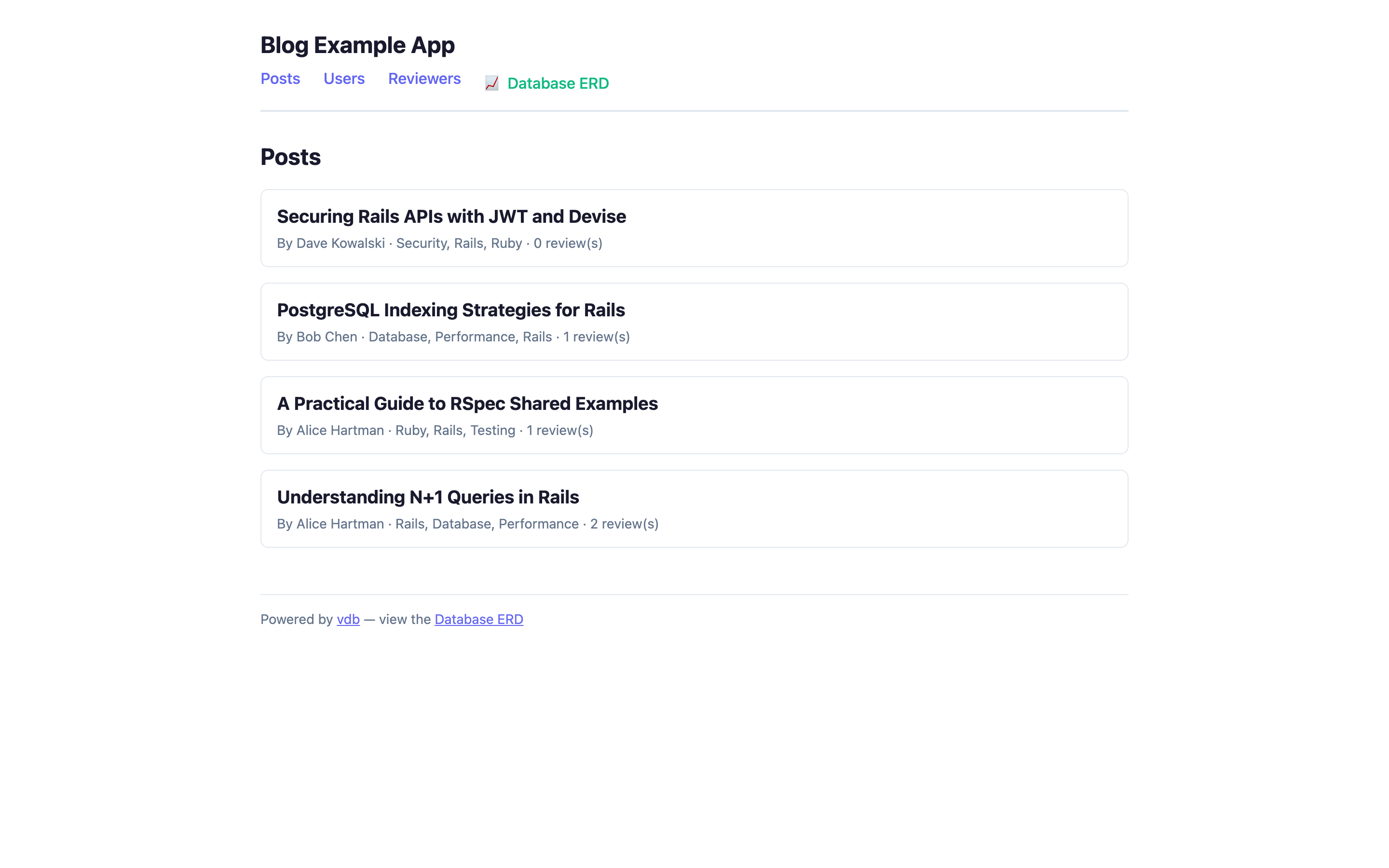 Blog posts list page