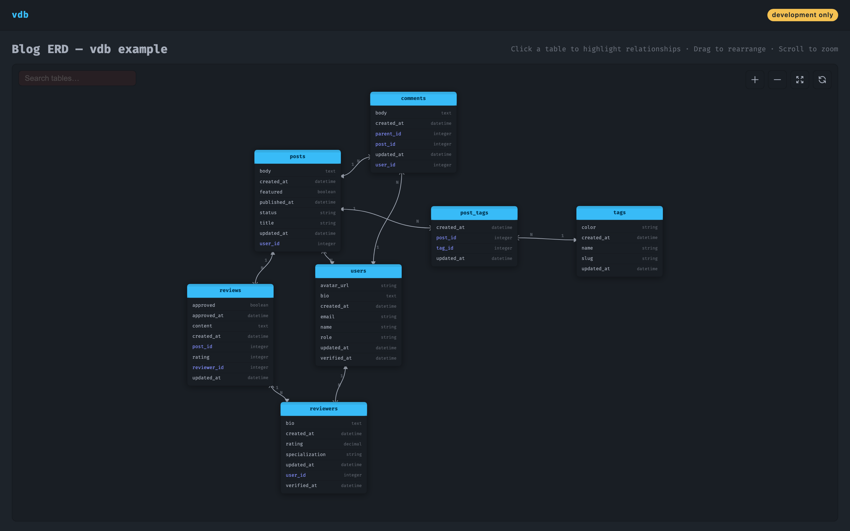 vdb ERD showing tables after initial load