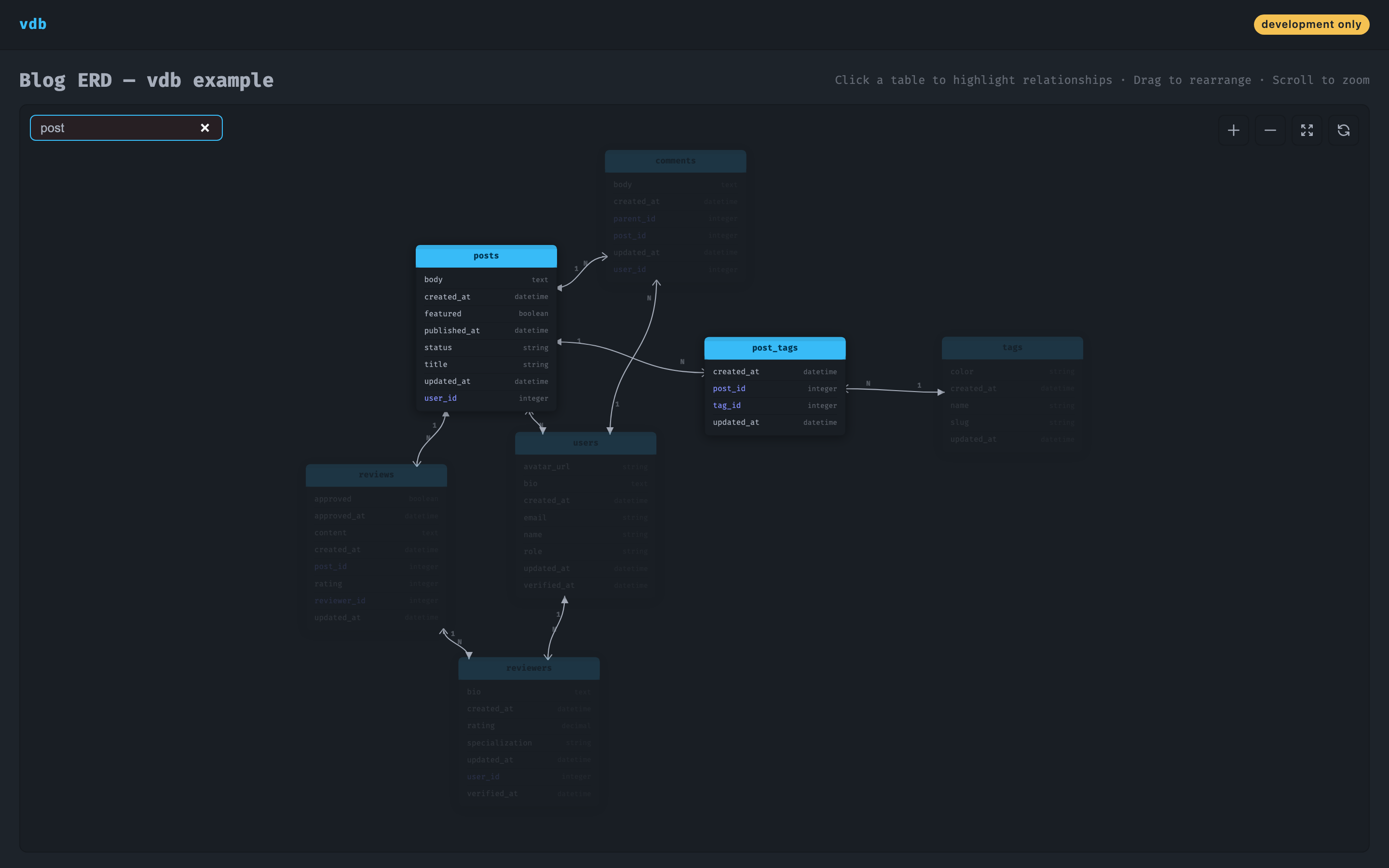 Search field filtered to 'post' — matching tables are bright, others dimmed